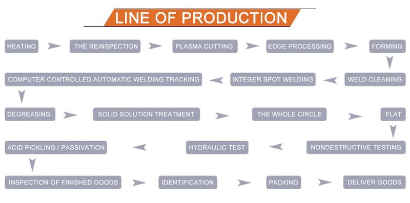 Inconel Welded Pipe Inconel Welded Pipe